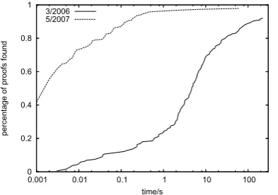 Figure 2: Number of questions with a given number ofvalid supporting passages