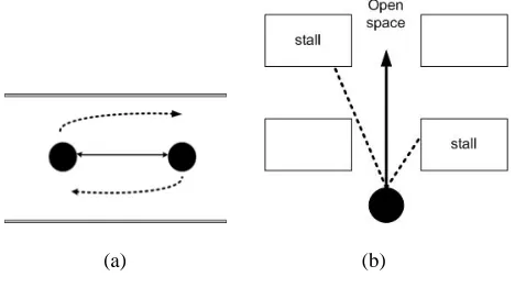 Figure 2: (a) Steering to avoid collision (b) Sensing objects in a virtual environment 
