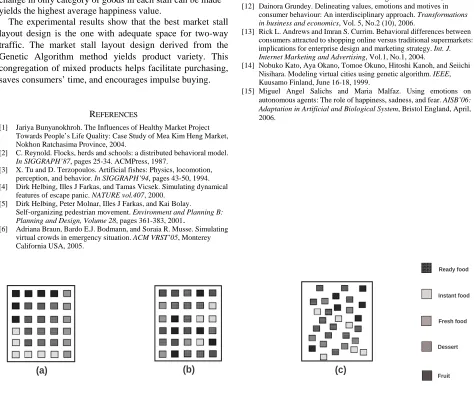Figure 6: (a) Fixed Layout (b) Category Change simulated in 100 generations (c) Product Change simulated in 100  generations