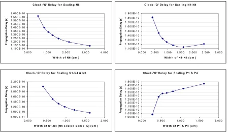 Figure 5.10 - Average Power Comparison 