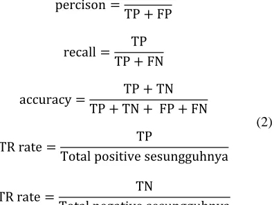 Table 3: Lexicon Based Process 