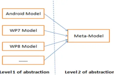Fig. 1. Files Structure of the Android and WP applications  