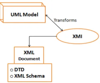Fig. 3. Cross-platform approach 