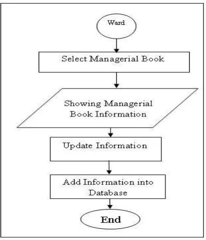 Fig. 5. The HR system 