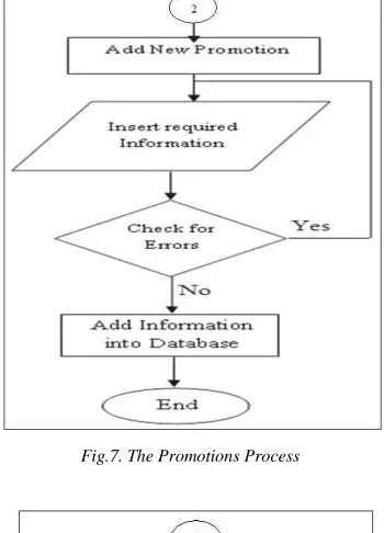 Fig.7. The Promotions Process  