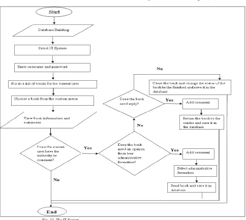 Fig. 11. The IT System  