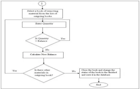 Fig. 16.  GUI of archive sub-system 