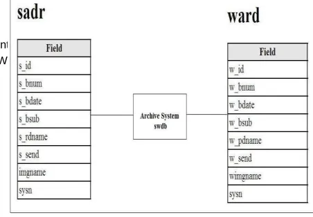 Fig. 20. Database Of Archive Sub-System 