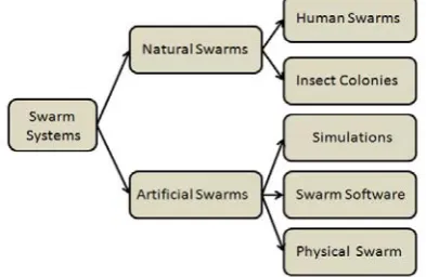 Fig. 1 Emergent system value for different levels of agent  intelligence 