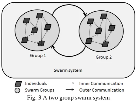 Fig. 3 A two group swarm system 