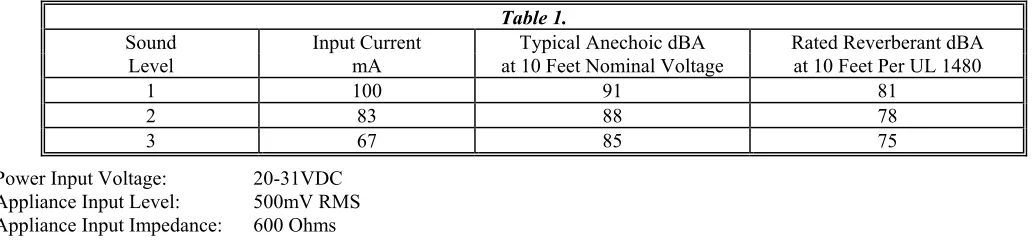 Table 2:  Strobe Specifications 