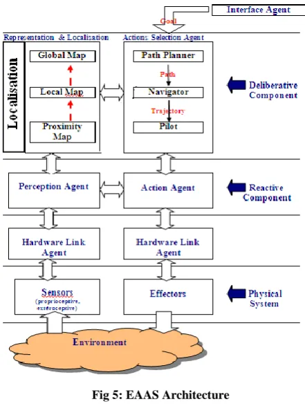 fig. 5). The deliberative part which uses methods of artificial intelligence contains a path planner, a navigator and a pilot