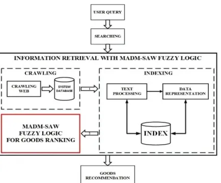 Fig. 2. shows the hierarchical structure of the problem that is built based on permanent considerations