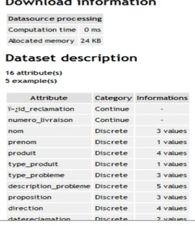 Fig. 5. Reported data in Tanagra 