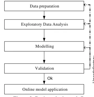 Figure 2: EJB3.0 annotated Persistent Domain Model of POJOs  