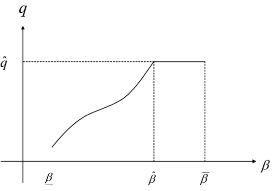 Figure 1: Optimal quantity
