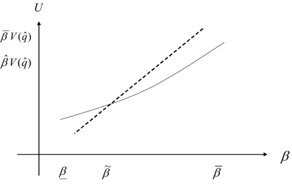 Figure 4: Indirect utilities for different sectors
