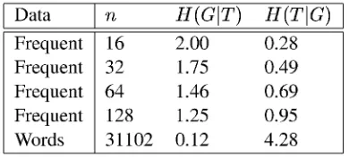 Table 1: Comparison of different baseline