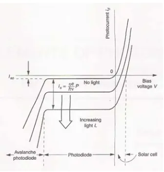 Figure 2.22: Current-voltage characteristic of a p-n junction [32] 