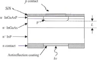 Figure 2.23: Vertical illuminated photodiode [38] 