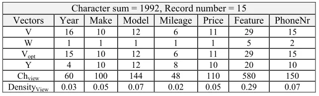 Table 7: All steps for calculate the viewed density of lexical objects in the Da document