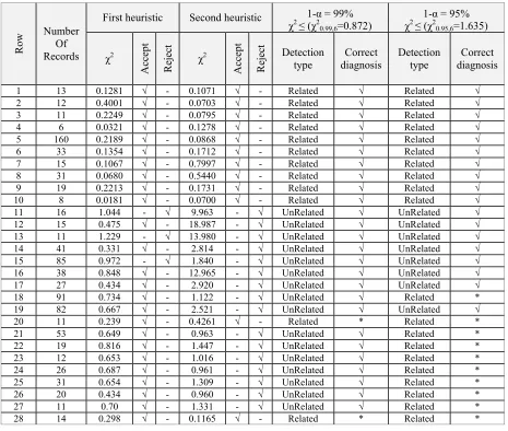 Table 9: Result of proposed method tested on a set of documents 