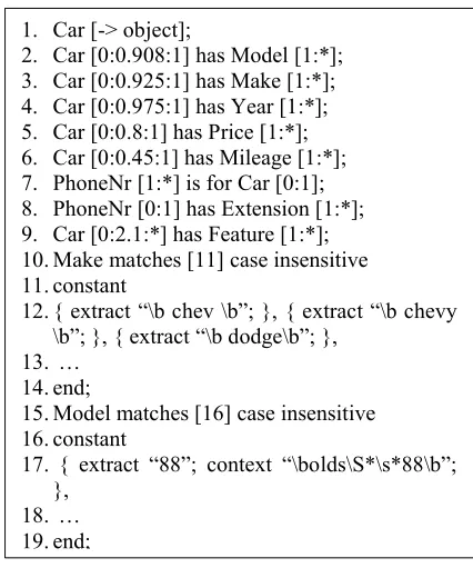 Fig. 1. Car-ads ontology – textual 