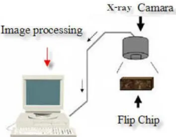 Fig.1. Developed Visual Inspection Machine.  