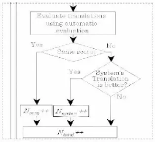 Figure 3: Procedure of Utterance Unit Evaluation