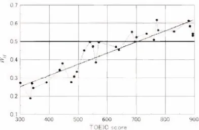 Figure 5: Evaluation results using translationpaired comparison method