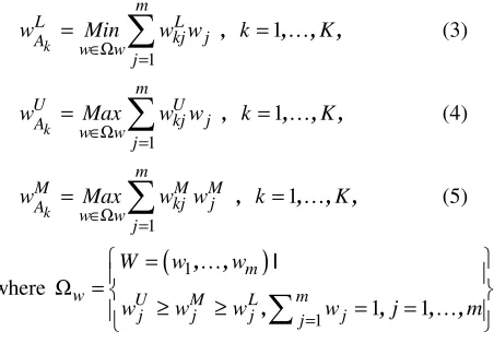 table 1. Global fuzzy weights can be obtained by solving 