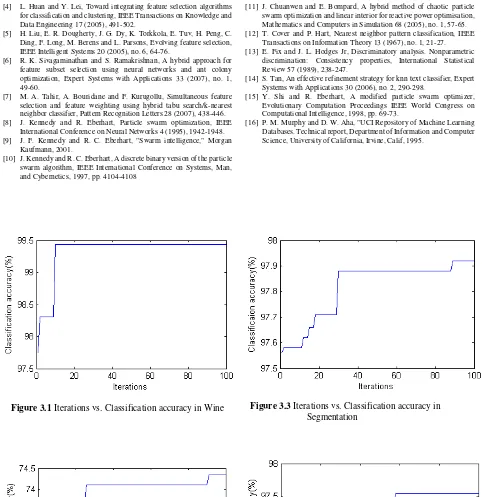 Figure 3.3 Iterations vs. Classification accuracy in Segmentation 