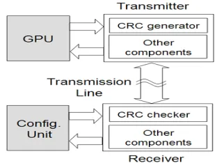 Fig. 7. The overall architecture  of two ENC communicating 