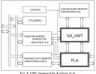 Fig. 9. The proposed Evolvable CRC generator architecture 
