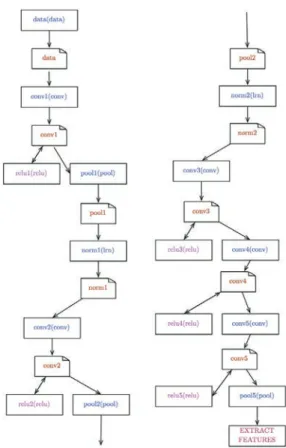 Fig. 1: The Ca ﬀe ImageNet pre-trained model