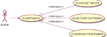 Fig. 12. PlantUML code block which codes for Use Case Model which has generalization  relationship [11]  