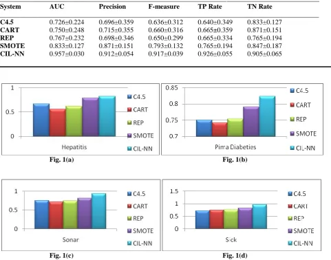 Fig. 1(a)  