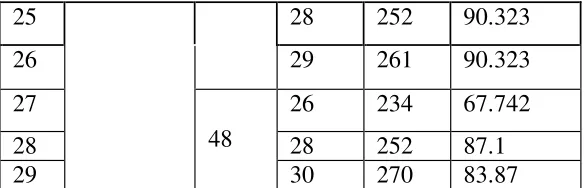 TABLE 4: Result based on IEFE method 