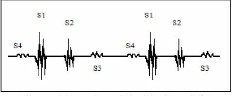 Figure 1: Location of S1, S2, S3 and S4 
