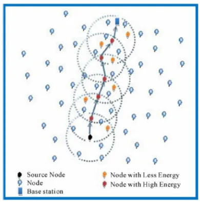 Fig. 6. Routing in ELGossiping[12] 