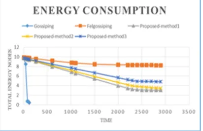 Fig. 11. Energy Consumption 