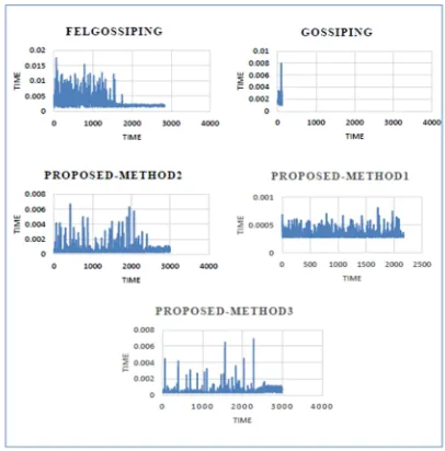Fig. 13. Packet loss 