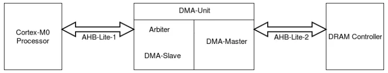 Figure 2.1 System Overview