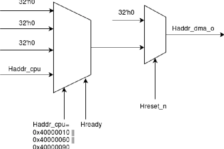 Figure 3.1 Detecting DMA transaction