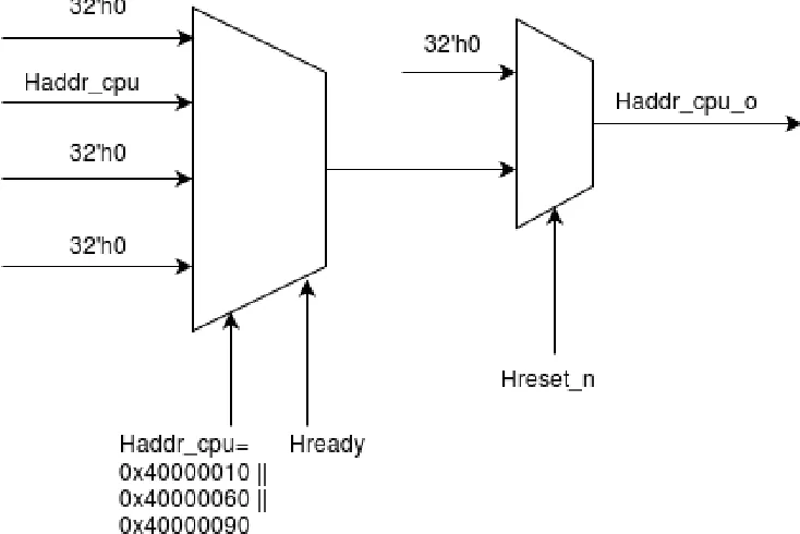 Figure 3.2 Detecting DRAM transaction