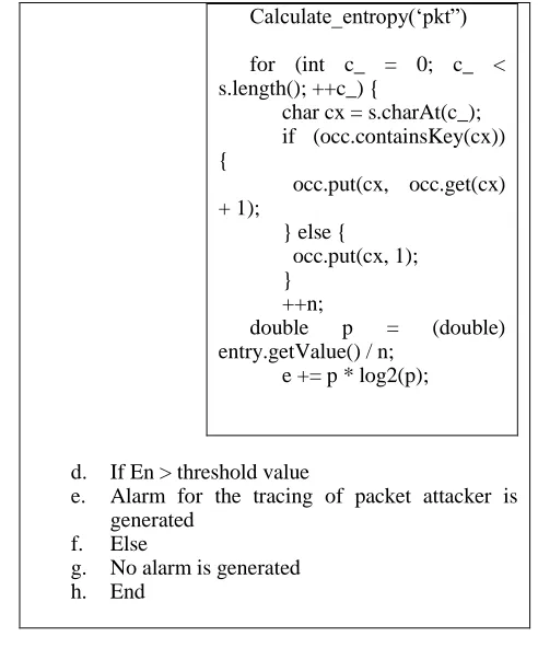 Fig. 2. Common key computation with-in a sub-group 