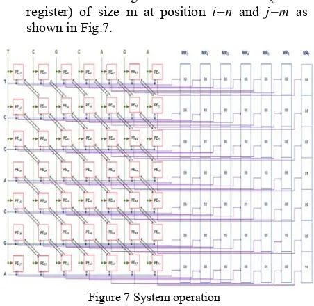 Figure 7 System operation 