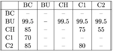 Table 3: GR Precisions and Recalls