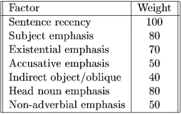 Table 8: Corpus Information