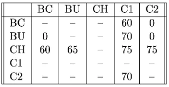 Table 10: t-tests for Anaphora Resolution Per-formance